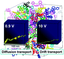 Graphical abstract: Multiscale simulation of charge transport in a host material, N,N′-dicarbazole-3,5-benzene (mCP), for organic light-emitting diodes