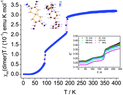 Graphical abstract: Multiple structural transformations coupled with switchable magnetic and dielectric responses in an amphidynamic crystal of 4′-tert-butylbenzylpyridinium bis(maleonitriledithiolate)nickelate