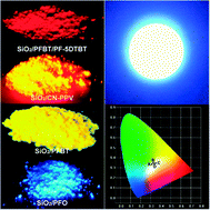 Graphical abstract: Silica-encapsulated semiconductor polymer dots as stable phosphors for white light-emitting diodes