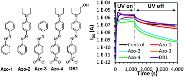 Graphical abstract: The effect of azobenzene derivatives on UV-responsive organic thin-film transistors with a 2,7-dipentylbenzo[b]benzo[4,5]thieno[2,3-d]thiophene semiconductor
