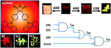 Graphical abstract: A Λ-shaped donor–π–acceptor–π–donor molecule with AIEE and CIEE activity and sequential logic gate behaviour