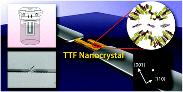 Graphical abstract: Tetrathiafulvalene-based nanocrystals: site-selective formation, device fabrication, and electrical properties