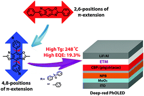 Graphical abstract: Benzobisoxazole-based electron transporting materials with high Tg and ambipolar property: high efficiency deep-red phosphorescent OLEDs
