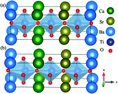 Graphical abstract: Electronic structure, optical and dielectric properties of BaTiO3/CaTiO3/SrTiO3 ferroelectric superlattices from first-principles calculations