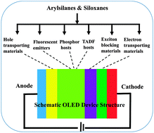 Graphical abstract: Arylsilanes and siloxanes as optoelectronic materials for organic light-emitting diodes (OLEDs)