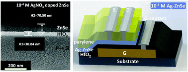 Graphical abstract: Solution-based Ag-doped ZnSe thin films with tunable electrical and optical properties