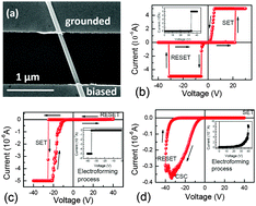 Graphical abstract: Resistive switching in Ga- and Sb-doped ZnO single nanowire devices