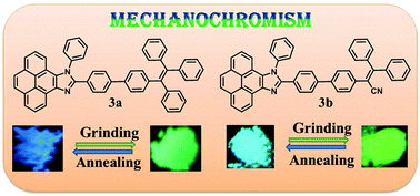 Graphical abstract: Aggregation induced emission and mechanochromism in pyrenoimidazoles