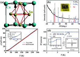 Graphical abstract: Superconductivity in CaSn3 single crystals with a AuCu3-type structure