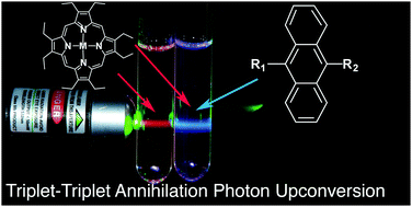 Graphical abstract: Photophysical characterization of the 9,10-disubstituted anthracene chromophore and its applications in triplet–triplet annihilation photon upconversion