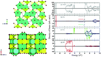 Graphical abstract: Crystal structure, electronic structure, temperature-dependent optical and scintillation properties of CsCe2Br7