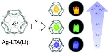 Graphical abstract: Thermally activated LTA(Li)–Ag zeolites with water-responsive photoluminescence properties