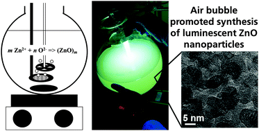 Graphical abstract: Air bubble promoted large scale synthesis of luminescent ZnO nanoparticles