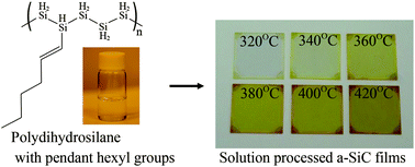 Graphical abstract: Polymeric precursor for solution-processed amorphous silicon carbide