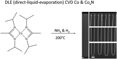 Graphical abstract: Direct-liquid-evaporation chemical vapor deposition of smooth, highly conformal cobalt and cobalt nitride thin films