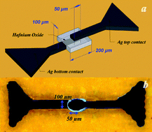 Graphical abstract: Flexible inkjet printed high-k HfO2-based MIM capacitors