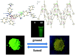 Graphical abstract: Aggregation-induced emission enhancement and mechanofluorochromic properties of α-cyanostilbene functionalized tetraphenyl imidazole derivatives