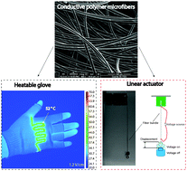Graphical abstract: High-ampacity conductive polymer microfibers as fast response wearable heaters and electromechanical actuators