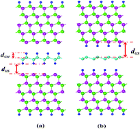 Graphical abstract: A new approach for fabricating germanene with Dirac electrons preserved: a first principles study