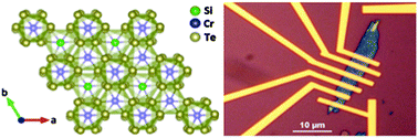 Graphical abstract: Ultrathin nanosheets of CrSiTe3: a semiconducting two-dimensional ferromagnetic material