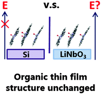 Graphical abstract: The morphology and structure of vanadyl phthalocyanine thin films on lithium niobate single crystals
