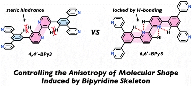 Graphical abstract: Synthesis, properties, and OLED characteristics of 2,2′-bipyridine-based electron-transport materials: the synergistic effect of molecular shape anisotropy and a weak hydrogen-bonding network on molecular orientation