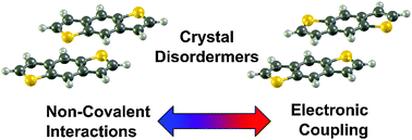 Graphical abstract: On the impact of isomer structure and packing disorder in thienoacene organic semiconductors