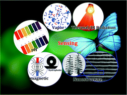 Graphical abstract: Bio-inspired sensors based on photonic structures of Morpho butterfly wings: a review