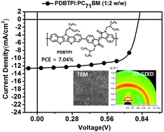 Graphical abstract: A di(1-benzothieno)[3,2-b:2′,3′-d]pyrrole and isoindigo-based electron donating conjugated polymer for efficient organic photovoltaics