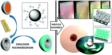 Graphical abstract: The pivotal step of nanoparticle functionalization for the preparation of functional and magnetic hybrid opal films