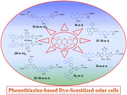 Graphical abstract: Phenothiazine-based dyes for efficient dye-sensitized solar cells
