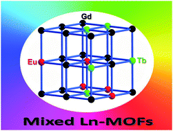 Graphical abstract: Tunable luminescence and white light emission of mixed lanthanide–organic frameworks based on polycarboxylate ligands