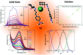 Graphical abstract: A photochromic–acidochromic HCl fluorescent probe. An unexpected chloride-directed recognition