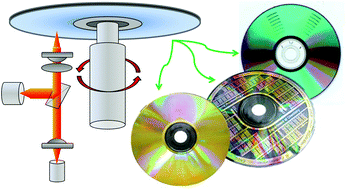 Graphical abstract: Optical disc technology-enabled analytical devices: from hardware modification to digitized molecular detection