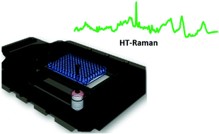 Graphical abstract: Development of a high throughput (HT) Raman spectroscopy method for rapid screening of liquid blood plasma from prostate cancer patients