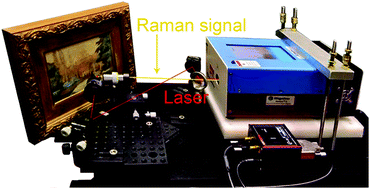 Graphical abstract: Development of a full micro-scale spatially offset Raman spectroscopy prototype as a portable analytical tool