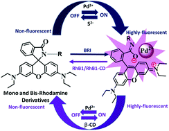 Graphical abstract: Pd2+ fluorescent sensors based on amino and imino derivatives of rhodamine and improvement of water solubility by the formation of inclusion complexes with β-cyclodextrin