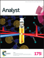 Graphical abstract: Inside front cover