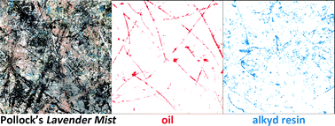 Graphical abstract: Standoff chemical imaging finds evidence for Jackson Pollock's selective use of alkyd and oil binding media in a famous ‘drip’ painting