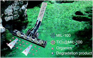 Graphical abstract: A “molecule pump” prototype for exceptionally high efficiency adsorption and decomposition of rhodamine B based on the TiO2@MIL-100 composite