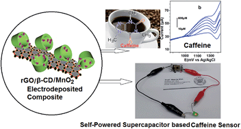 Graphical abstract: Simultaneous electrochemical deposition of an e-rGO/β-CD/MnO2 ternary composite for a self-powered supercapacitor based caffeine sensor