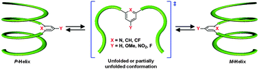 Graphical abstract: Modulation of helix stability of indolocarbazole–pyridine hybrid foldamers