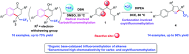 Graphical abstract: Organic base-catalysed solvent-tuned chemoselective carbotrifluoromethylation and oxytrifluoromethylation of unactivated alkenes