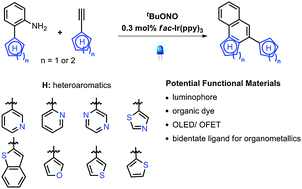 Graphical abstract: Visible-light-induced regioselective synthesis of polyheteroaromatic compounds