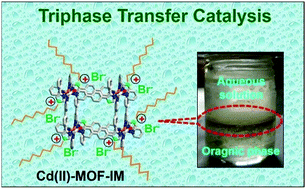 Graphical abstract: Cd(ii)-MOF-IM: post-synthesis functionalization of a Cd(ii)-MOF as a triphase transfer catalyst