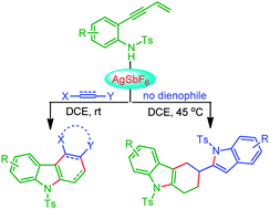 Graphical abstract: Silver catalyzed domino aza-annulation/Diels–Alder cyclization of 2-ene-yne anilines: a facile one-pot access to carbazole, dihydrocarbazole and tetrahydrocarbazole frameworks