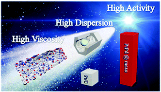 Graphical abstract: High viscosity to highly dispersed PtPd bimetallic nanocrystals for enhanced catalytic activity and stability