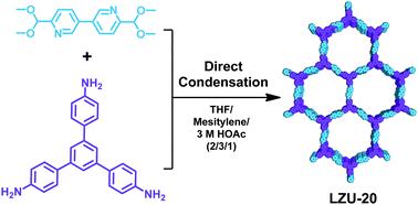 Graphical abstract: Synthesis of –C [[double bond, length as m-dash]] N– linked covalent organic frameworks via the direct condensation of acetals and amines