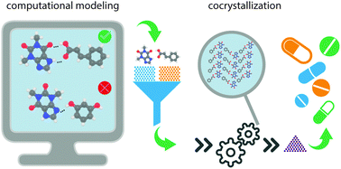 Graphical abstract: Engineering and manufacturing of pharmaceutical co-crystals: a review of solvent-free manufacturing technologies