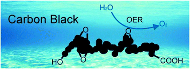 Graphical abstract: Surface-oxidized carbon black as a catalyst for the water oxidation and alcohol oxidation reactions